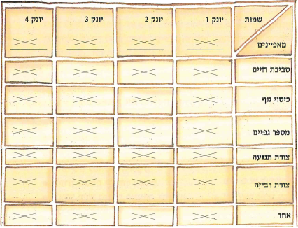 (בספר שש תמונות, היעזר במנחה)